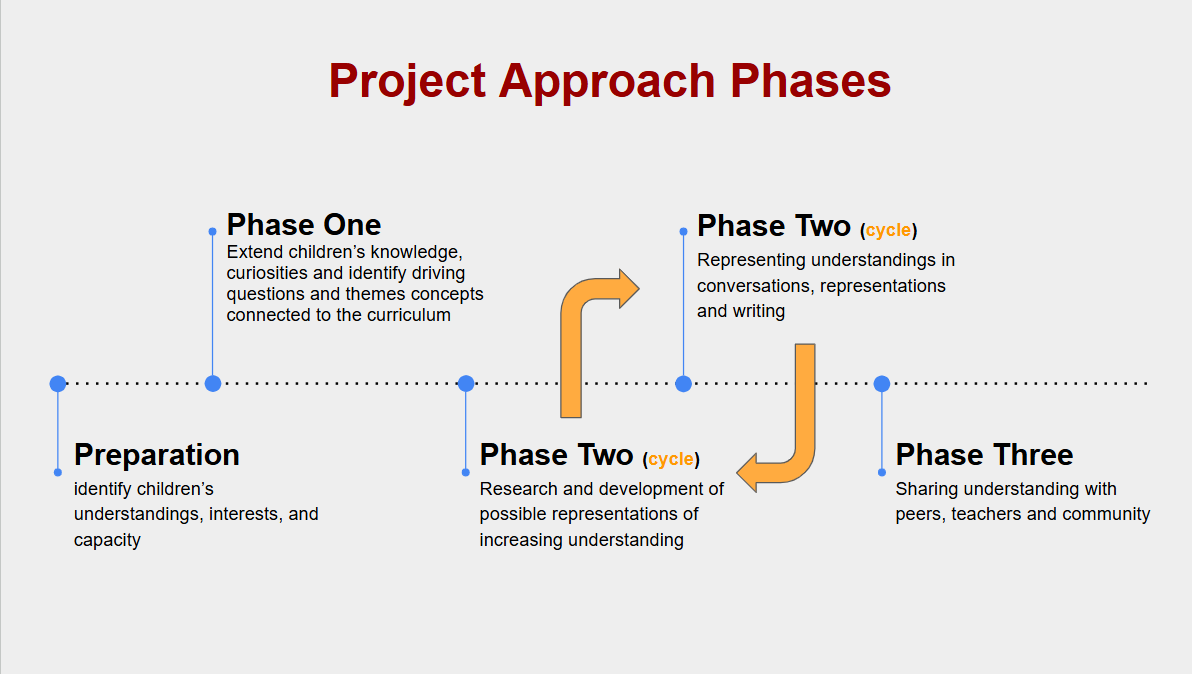 Sciences Program at Garneau